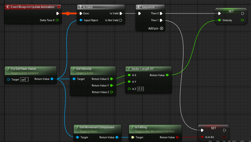 ABP_Character EventGraph