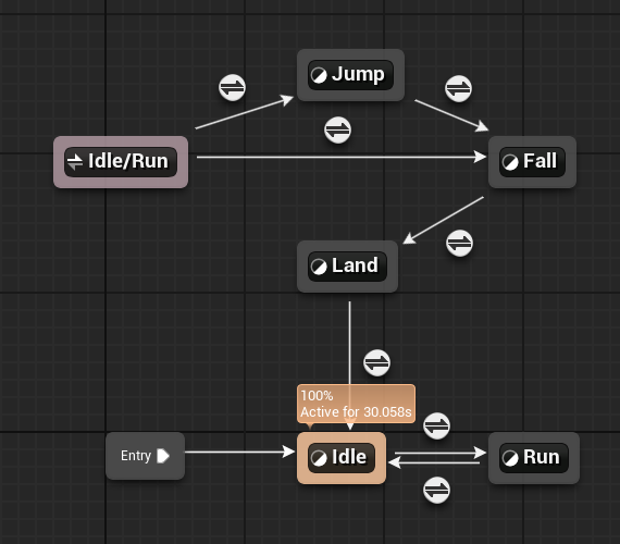 ABP_Character AnimGraph State Machine