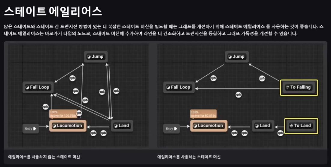 스테이트 에일리어스