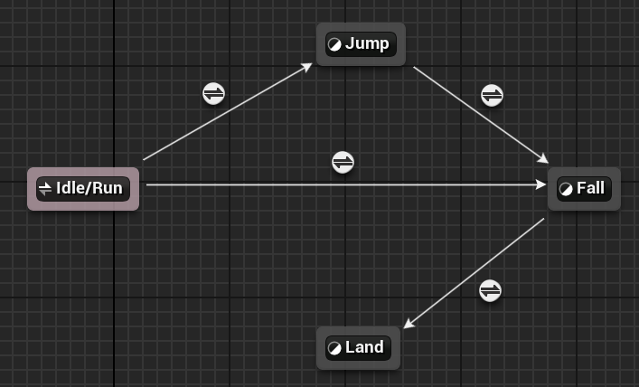 AnimGraph 스테이트 머신 구성