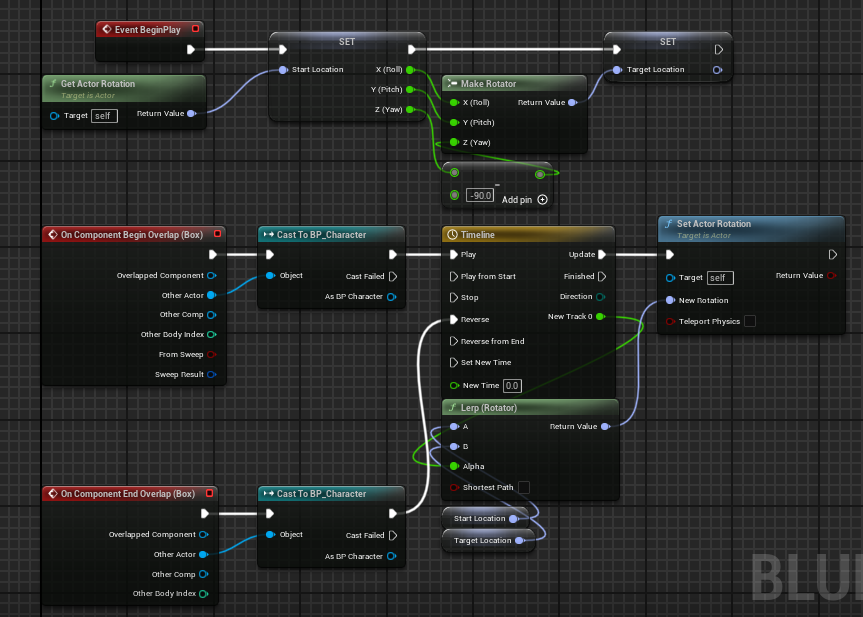 EventGraph