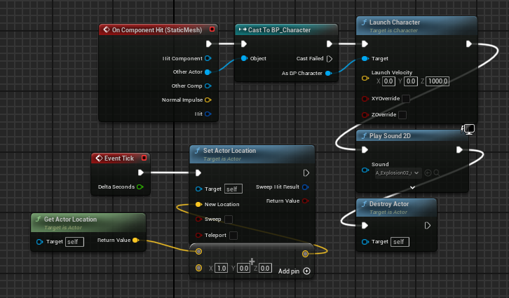 EventGraph